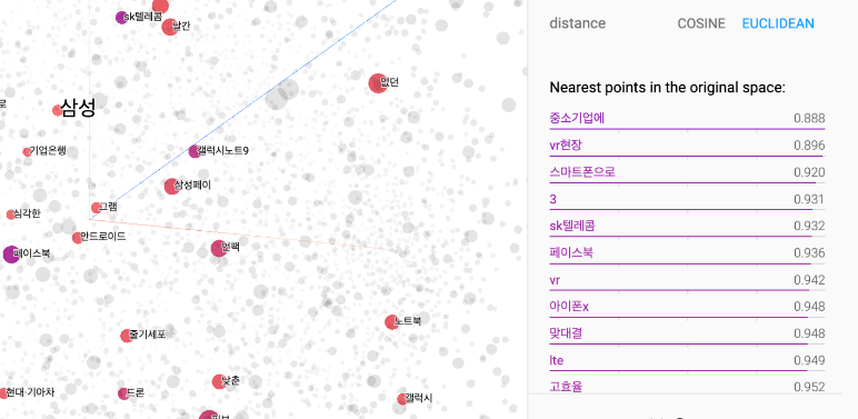 임베딩 프로젝터 시각화